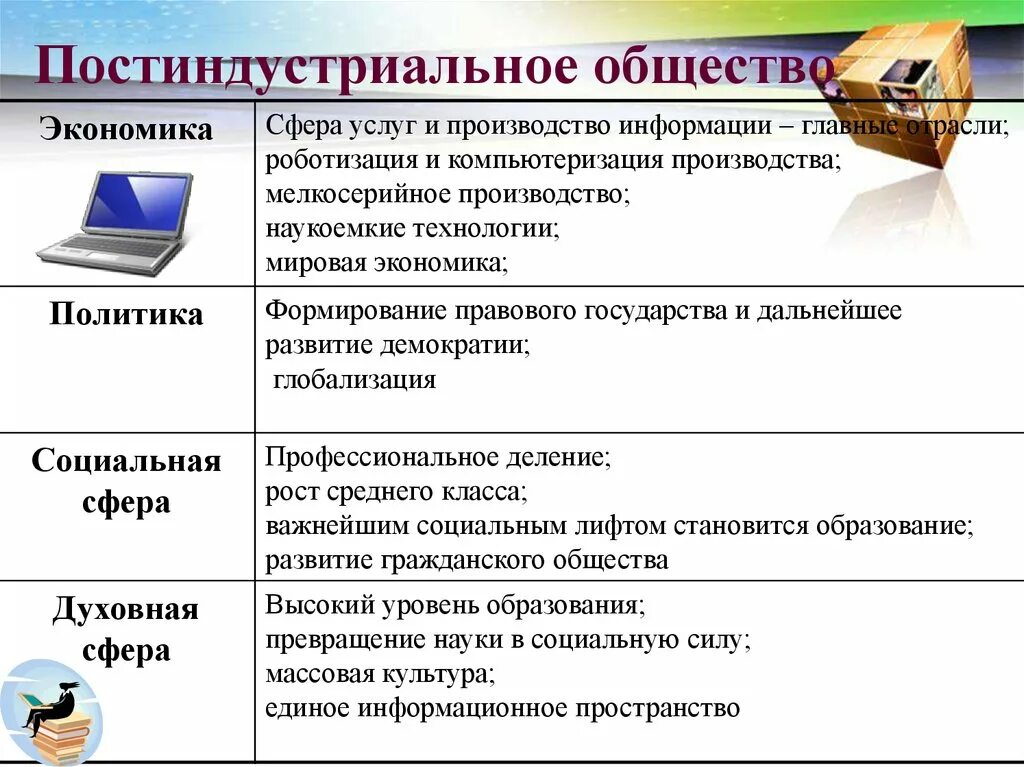 Постиндустриальное общество отрасли. Экономическая сфера постиндустриального общества таблица. Социальная сфера постиндустриального общества. Политическая сфера постиндустриального общества таблица. Постиндустриальное общество это в обществознании.