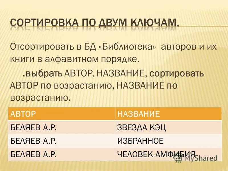Таблица поставщики в ассес. Как сделать сортировку по фамилии в excel. Сортировка и поиск записей. Типы сортировки базы данных. Сортировка данных в ms excel.