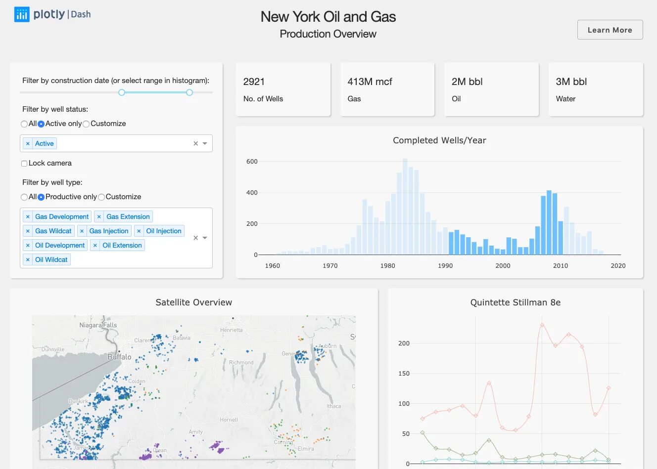 Plotly examples. Plotly Dash. Дашборды plotly. 'Dash' для питона. Дашборд в Dash.