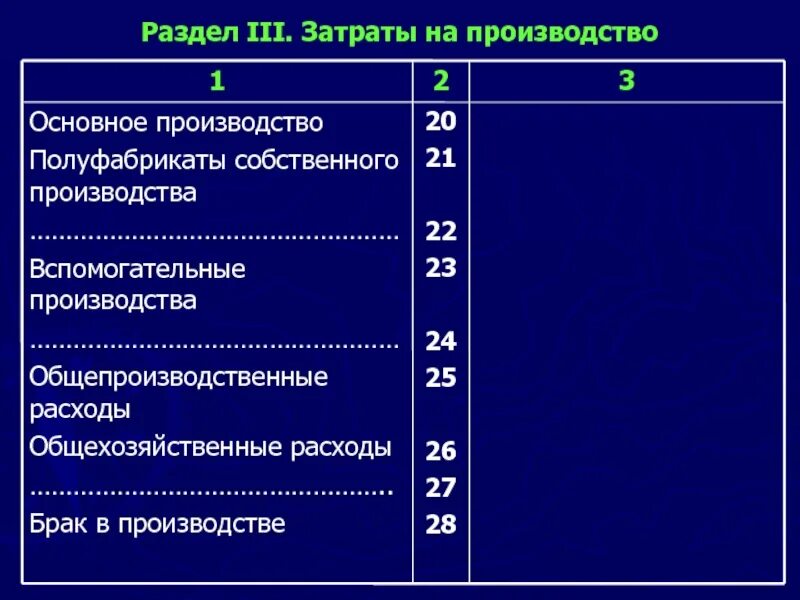 Счет 23 вспомогательное производство. Выпущена из основного производства готовая продукция проводка. Стандартные проводки в бухгалтерском учете. Затраты на основные материалы. 23 счет бухгалтерского учета это.