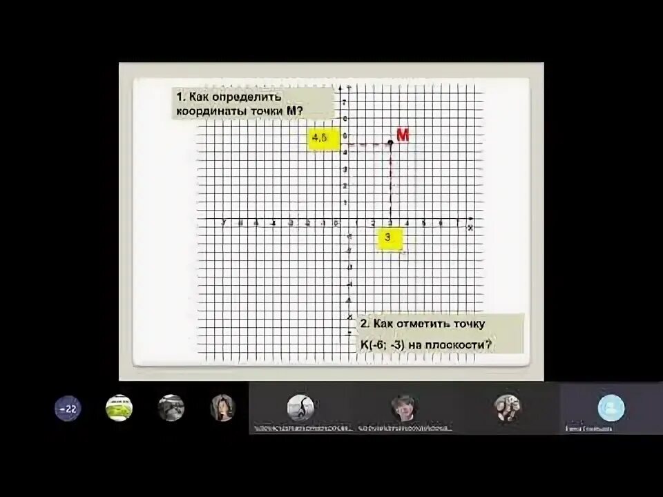 Контрольная координатная плоскость 6 класс