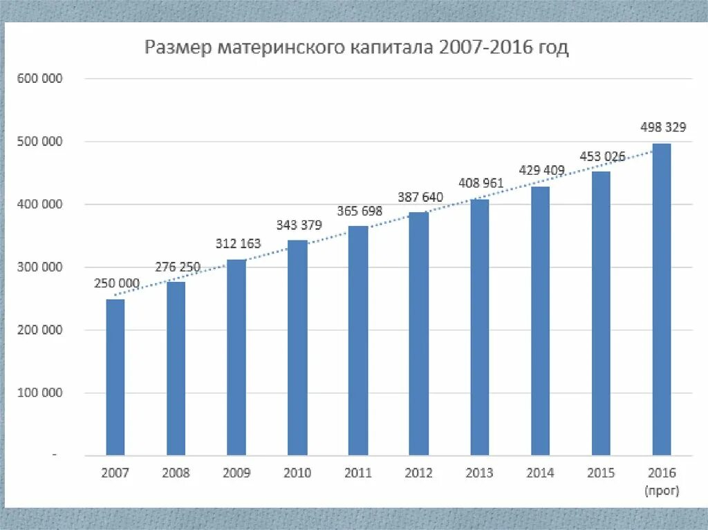 Сколько составляет 2017. Размер материнского капитала в 2015 году на второго ребенка. Размер материнского капитала по годам таблица с 2007. Сумма материнского капитала по годам за второго ребенка таблица. Размер мат капитала в 2015 года на 2 ребенка.