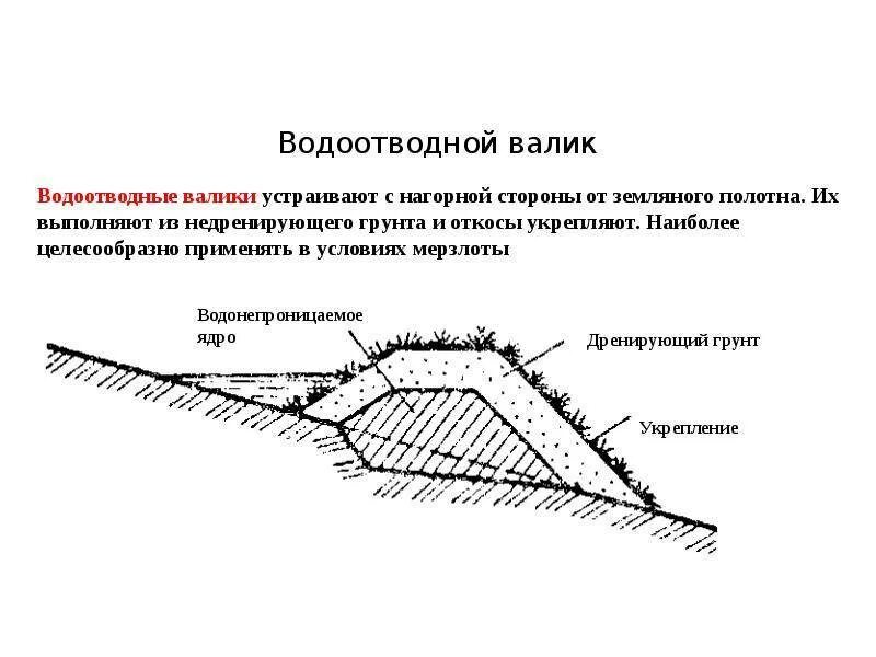 Организация стока. Устройство Нагорной водоотводной канавы. Типы поперечных сечений водоотводных канав. Планировка откосов водоотводных канав. Земляное полотно водоотводные канавы.