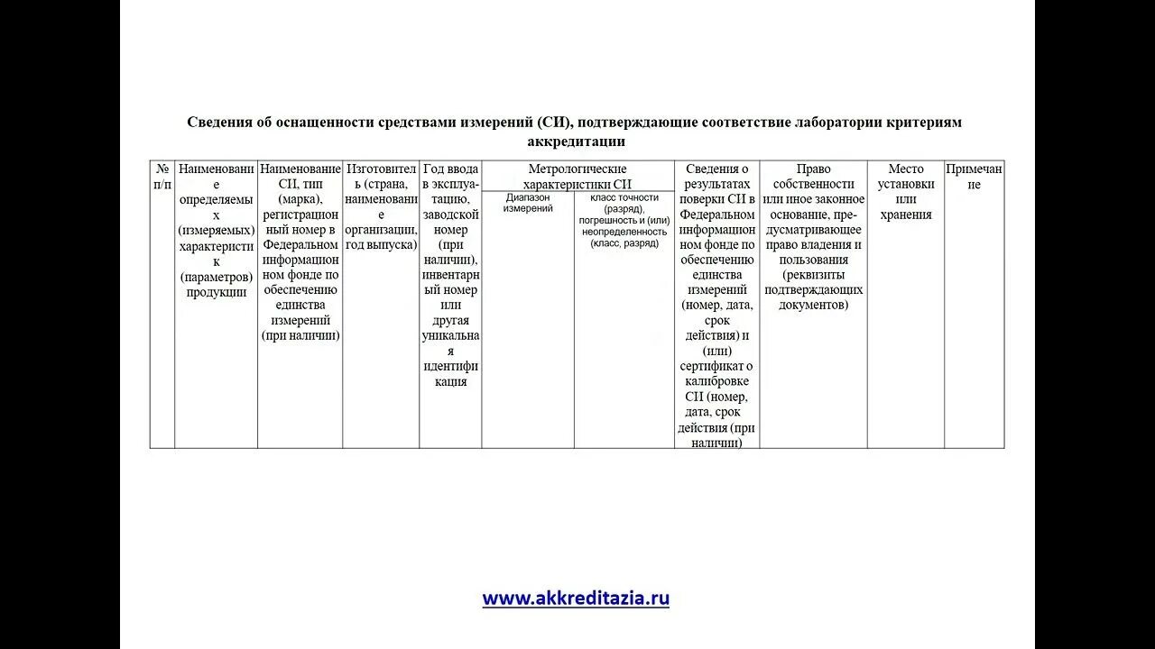 Подтверждение компетентности испытательной лаборатории. Подтверждение компетентности аккредитованной лаборатории в 2022. Подтверждение компетентности испытательной лаборатории в 2022 году. План подготовки к подтверждению компетентности лаборатории пример.