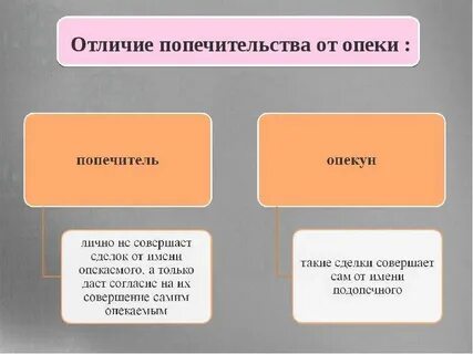 Разница в возрасте между опекуном и опекаемым