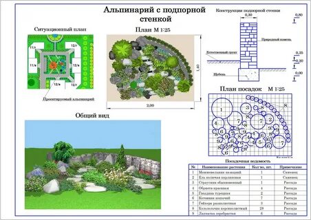 Проект посадка