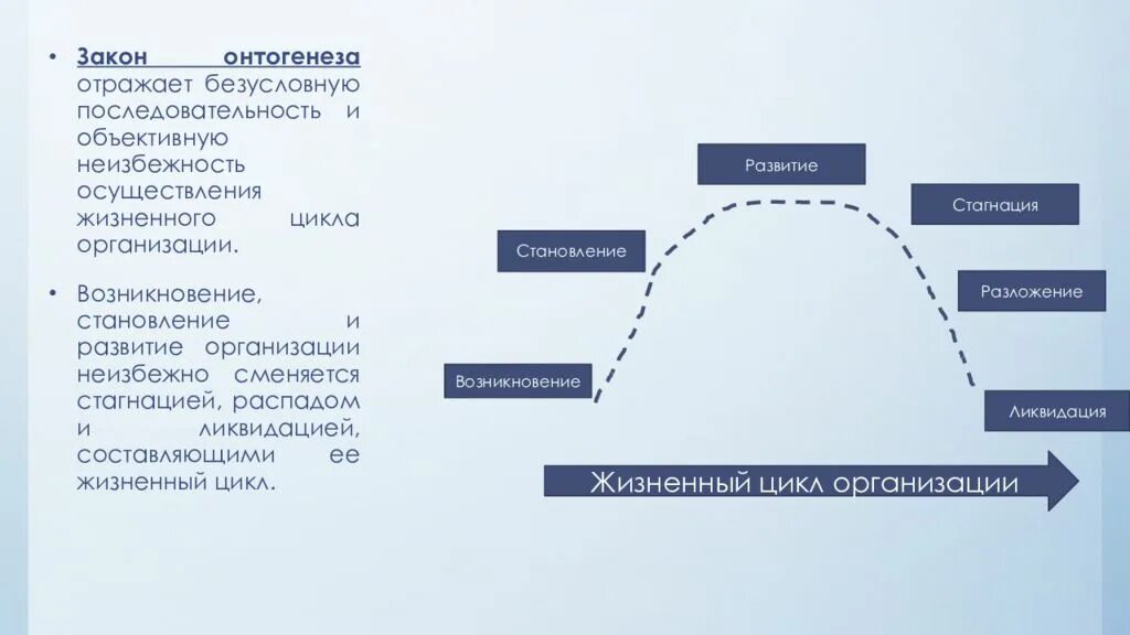 Цикл неизбежности. Жизненный цикл организации. Стадия возникновения организации. Стадии жизненного цикла организации. Жизненный цикл организации стагнация.