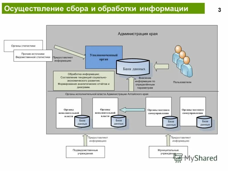 Обработка информации в банке. Обработка информации картинки. Требования к информационному обеспечению. Автоматизированные способы обработки данных. Обработка информации.