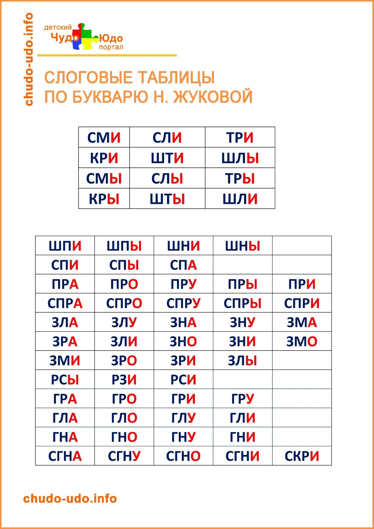 Слоги для чтения по букварю н Жуковой. Слоговые таблицы Жуковой. Слоговая таблица по букварю н Жуковой. Таблица слогов для чтения Жукова. Сливать слоги