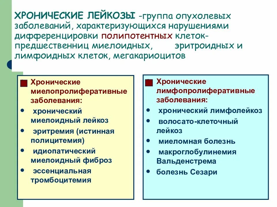 Хронические лейкозы классификация. Хронический лейкоз. Классификация острых и хронических лейкозов. Лейкоз классификация лейкозов. Хронический лимфолейкоз рекомендации