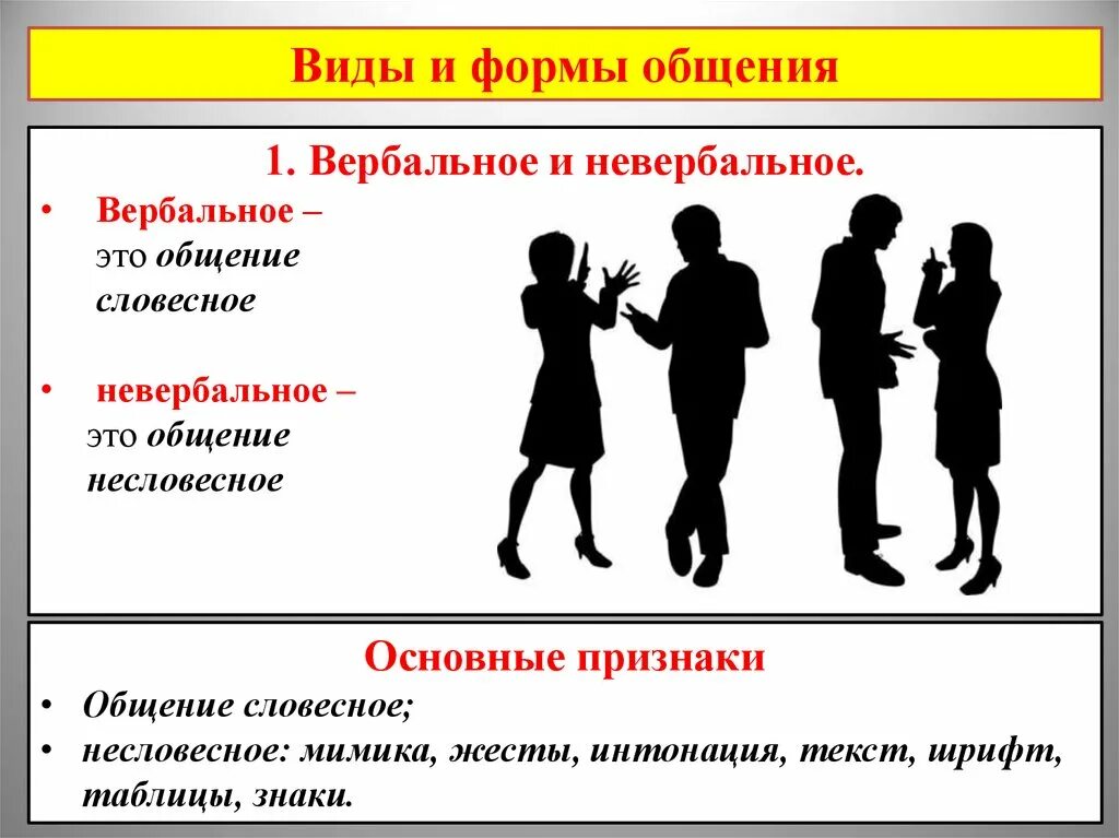 Понятие вербального и невербального общения. Вербальная и невербальная коммуникация. Вербальное общение и невербальное общение. Формы общения вербальное и невербальное. Три составляющих общения