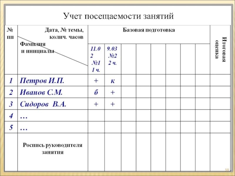 Образец журнала по го. Пример заполнения журнала учета занятий по гражданской обороне. Учет посещаемости занятий. Журнал учета посещения занятий. Журнал учета занятий по го.