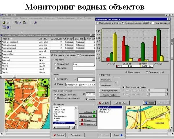 Мониторинг водных объектов. Объекты мониторинга водных объектов. ГИС мониторинг. Мониторинг состояния водных объектов. Мониторинг состояния воды