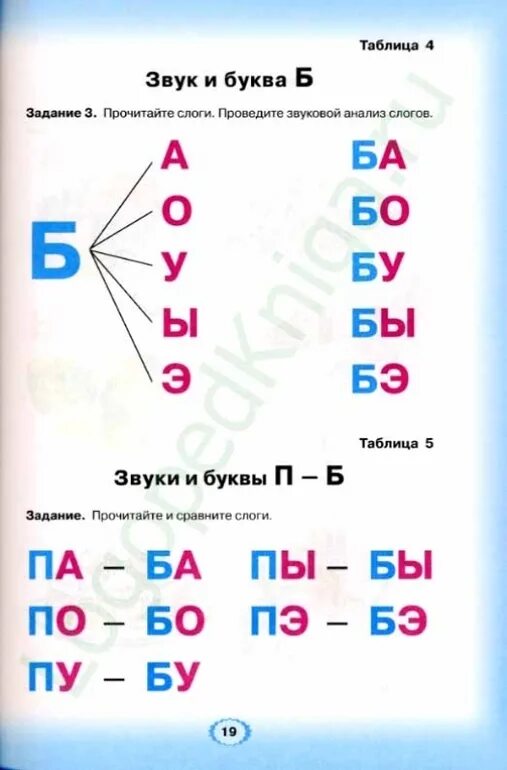 Чтение слогов с буквой б. Чтение слогов с буквой п. Логопедическая Азбука от буквы к слову. П Б читаем слоги. Звук б в слогах