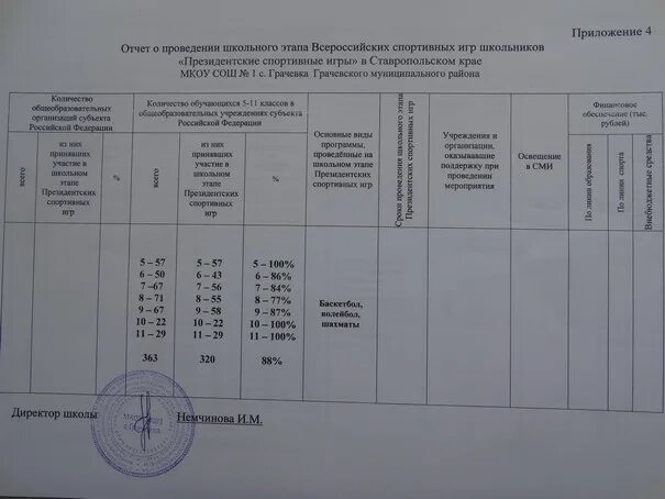 Отчет спортивных соревнований