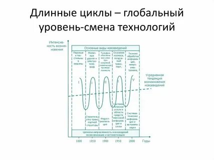 Глобальный уровень