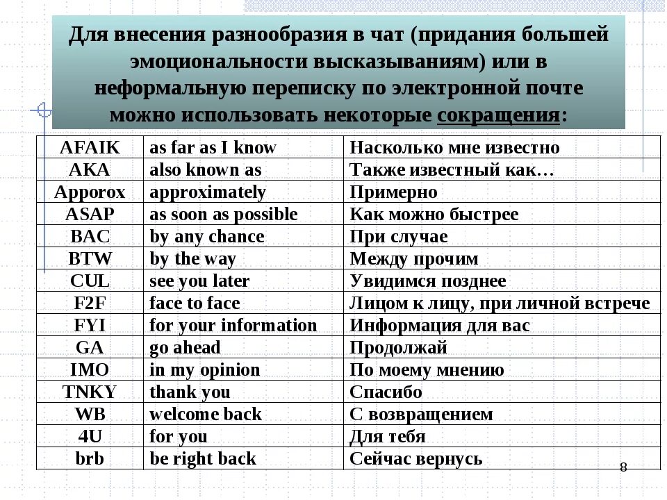 Англо имя. Коарщения в английском. Аббревиатуры в переписке на английском. Сокращения в деловой переписке на английском. Английские сокращения и аббревиатуры.