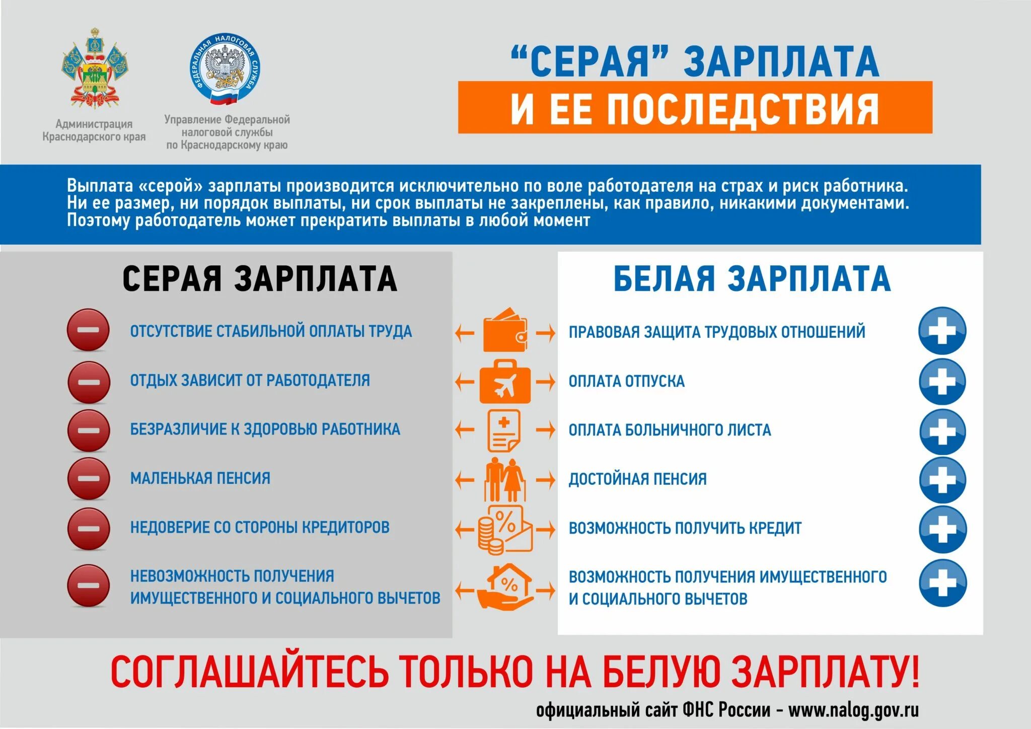 Зарплаты в краснодарском крае 2025