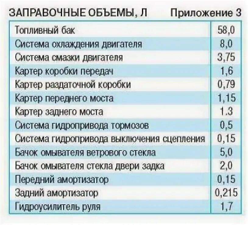 Сколько масла в переднем мосту нива