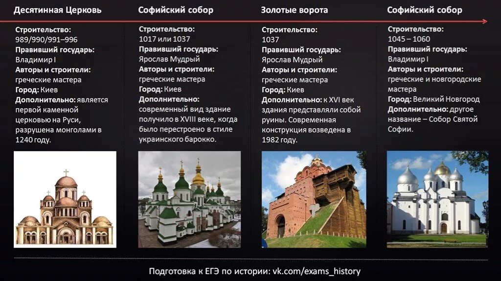 Представлена полная информация о