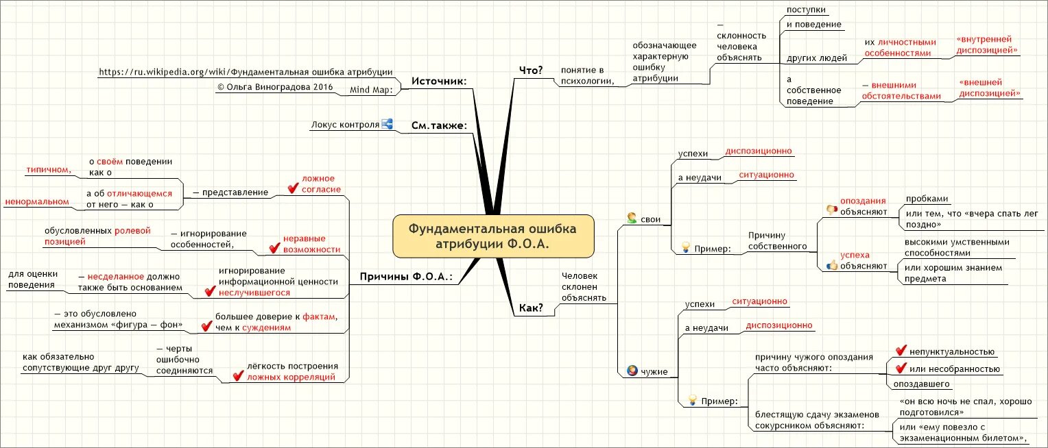 Фундаментальная ошибка атрибуции примеры. Фундаментальная ошибка атрибуции. фундаментальные ошибки каузальной атрибуции примеры. ошибка атрибуции в психологии это.