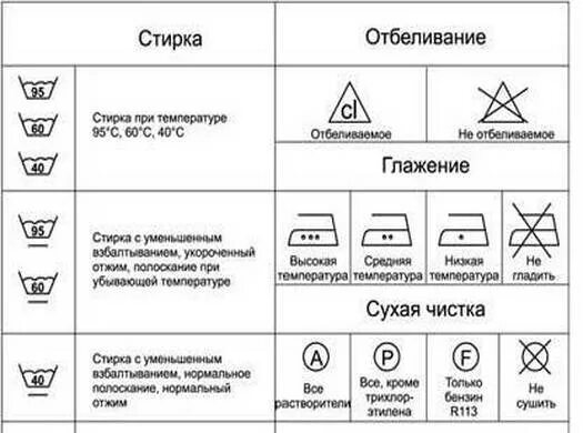 Сколько можно стирать в стиральной машине. Значки на стиральной машине. Значок стирки в машинке на одежде. Стиральная машина автомат обозначение. Режимы стирки значки.