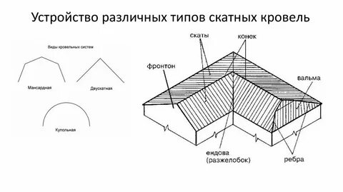 Вопросы крышу