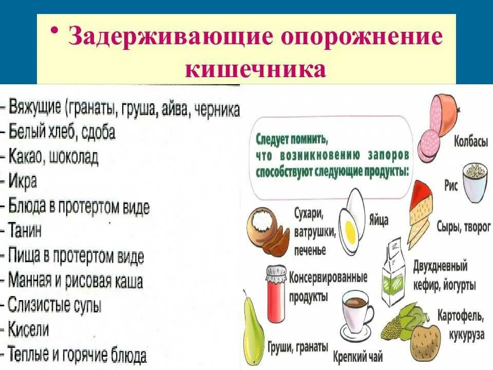 Как правильно запора