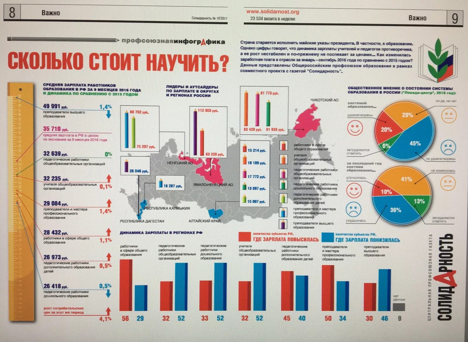 Профсоюзная инфографика. Инфографика профсоюз. Профсоюзная инфографика солидарность. Инфографика по заработной плате работникам.