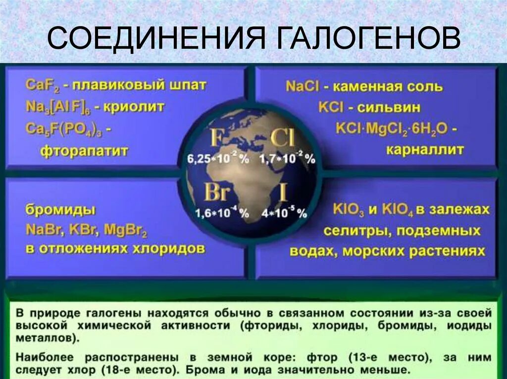 Природные соединения галогенов. Основные соединения галогенов. Презентация соединения галогенов. Галогены соединения галогенов.