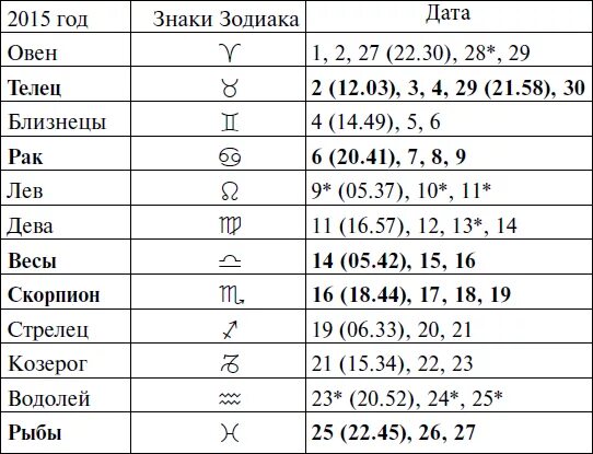 Стрелец дата с какого по какое