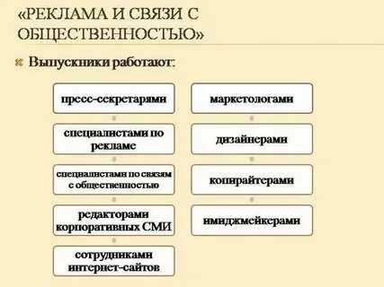 Бакалавр связи с общественностью