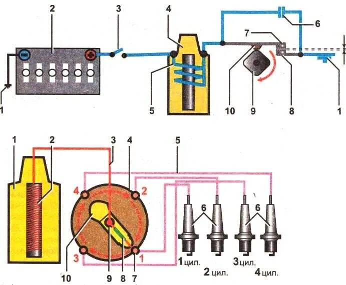 Неисправности катушки зажигания ваз. Система зажигания ВАЗ 2101 контактная. Контактная система батарейного зажигания. Катушка электронного зажигания ВАЗ 2107. Схема контактного зажигания ВАЗ 2107.