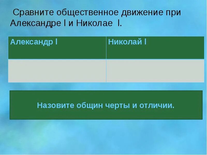 Общественное движение при николае тест. Сравнение общественных движений при Александре 1. Общественное движение при Николае 1 и Александре 1. Сравнение общественных движений при Николае 1. Сравнить Общественное движение при Александре 1 и Николае 1.