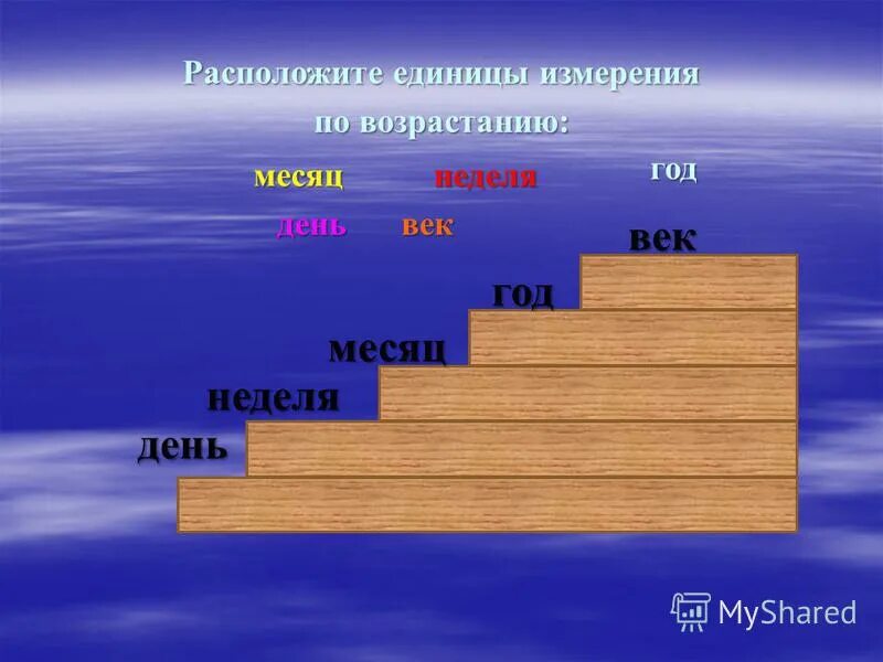 Единицы измерения информации 7 класс таблица. Байты мегабайты гигабайты таблица. Таблица 2. Единицы измерения бит байт килобайт. Таблица единиц измерения информатики.
