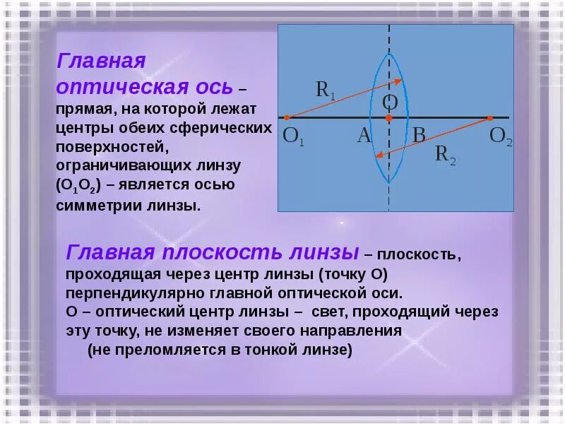 Что называют оптической осью линзы