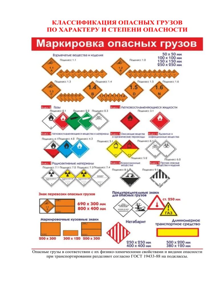 Физико химические свойства опасных грузов