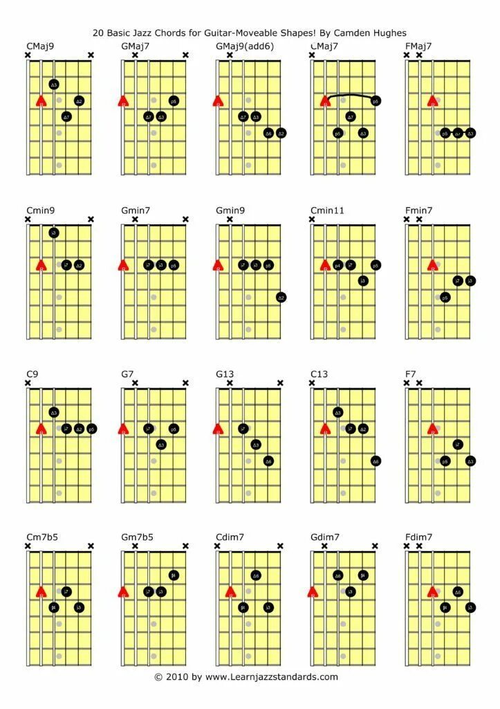 Джазовые аккорды для гитары. Jazz chords guitar. Jazz chord autumn leaves. Джазовые последовательности аккордов для гитары. Аппликатуры джазовых аккордов.