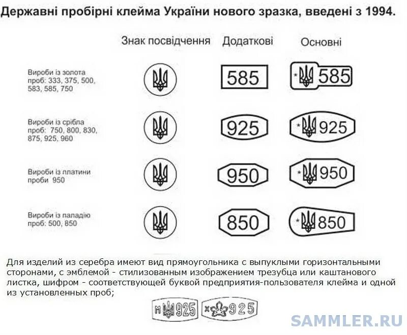 Клеймо 333 пробы золота Германия. Клейма и пробы серебра. Форма пробирного клейма для серебра. Клейма заводов серебра 875 пробы.