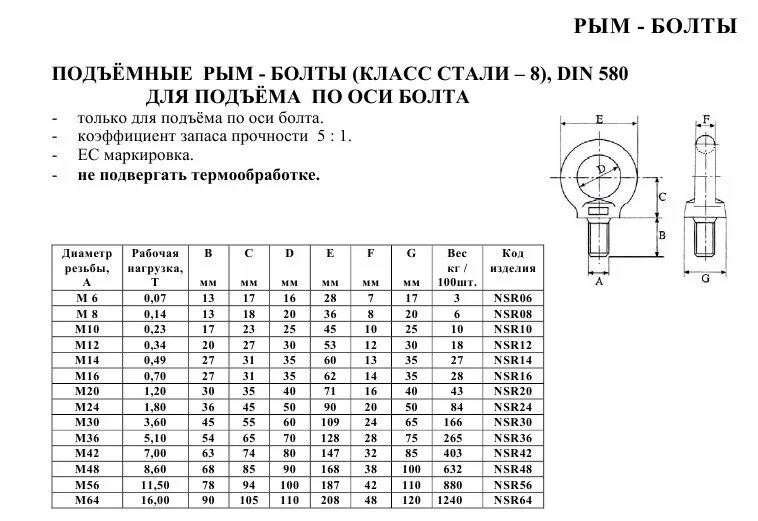 Какой длины болт. Рым болт м16 вес. Рым болт м16 чертеж. Рым болт м30 грузоподъемность. Рым болт м12 чертеж.