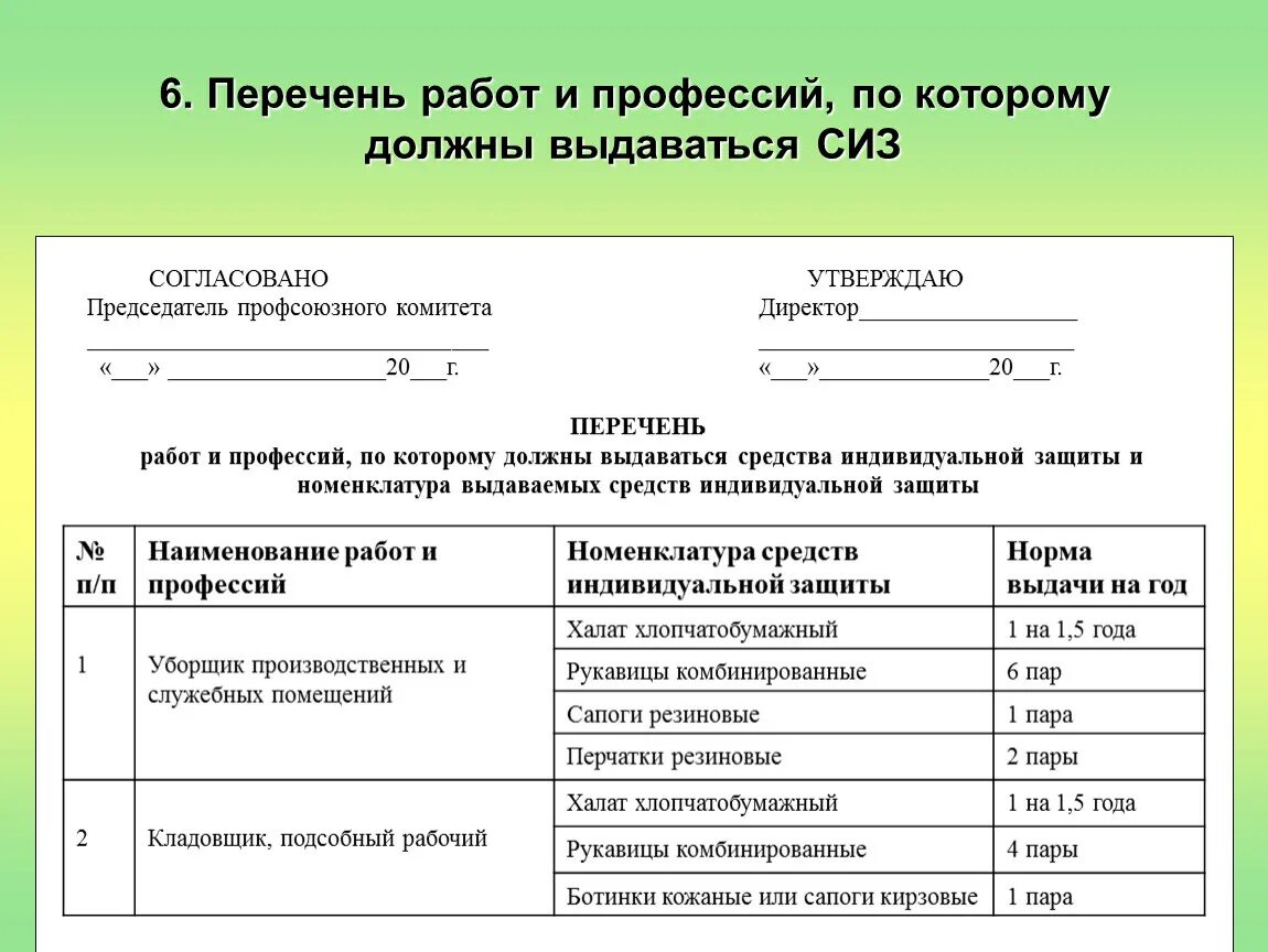 Перечень образец. Нормы выдачи средств индивидуальной защиты. перечень и нормы выдачи сиз. перечень выдаваемых средств индивидуальной защиты в доу. образец норм выдачи сиз на предприятии.