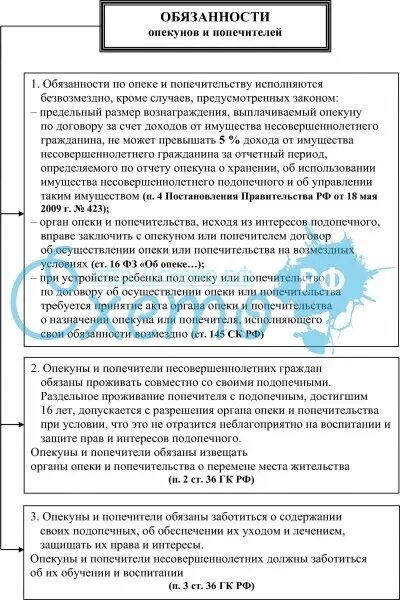 Опекунство обязанности. Функции опекунов и попечителей. Полномочия опекуна и попечителя таблица.