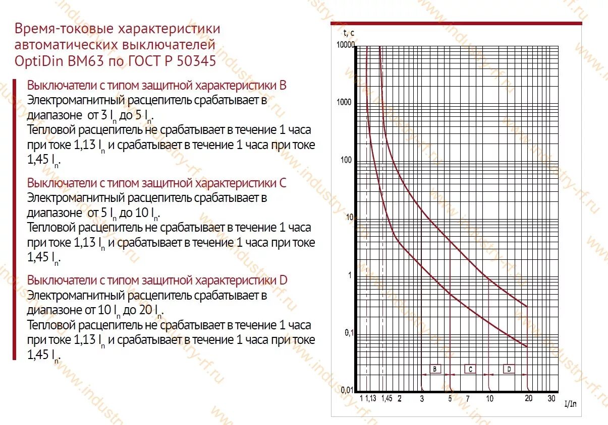 ВТХ автоматических выключателей ABB. Токовая характеристика автомата. Характеристика срабатывания электромагнитного расцепителя. Токовая характеристика автомата с63. Ток срабатывания автоматического выключателя