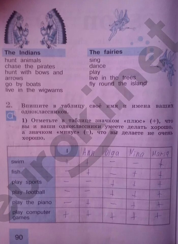 Английский язык 2 класс рабочая тетрадь кузовлев ответы стр 90-91. Английский язык 2 класс рабочая тетрадь стр 90. Английский язык 2 класс рабочая тетрадь стр 91. Кузовлев 2 класс рабочая тетрадь. Контрольная 2 класс английский язык кузовлев