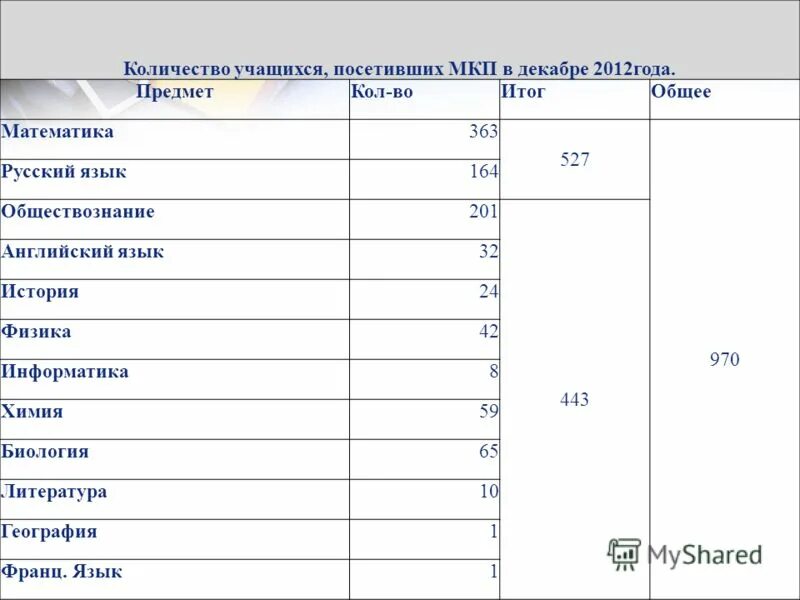 Минский колледж предпринимательства проходной балл. Чуо "минский колледж предпринимательства". Проходной балл на бюджет. Минский колледж предпринимательства логотип. Проходной балл и профессии.