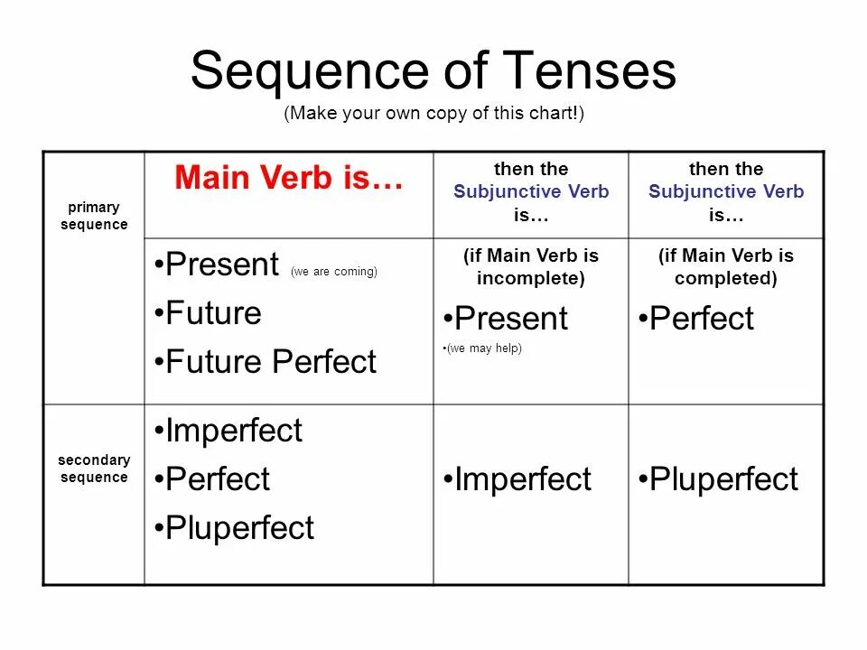 Sequence rules. Sequence of tenses. the sequence of tenses правила. sequence of tenses таблица. sequence of tenses в английском.