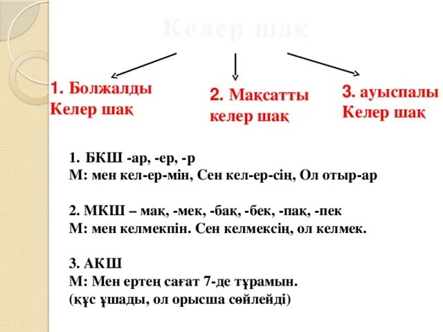 Переходно настоящее время