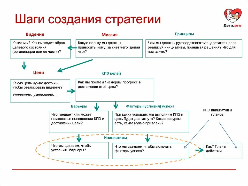 Стратегия жизни на год