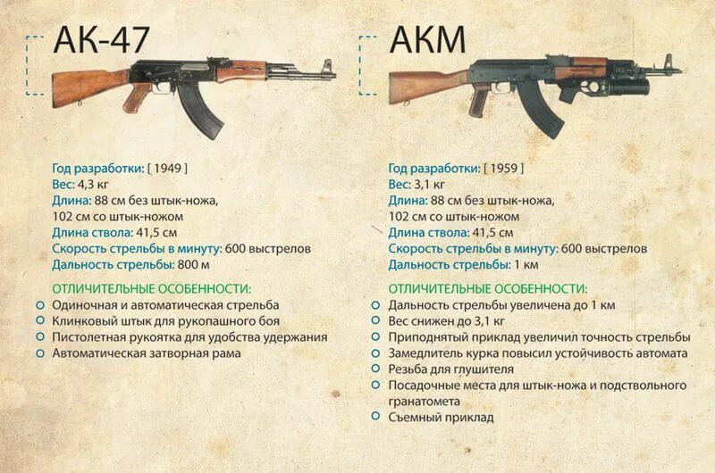 Укороченный автомат акс-74у. Ттх акмс7. Акм это медицина. Тактико-технические характеристики ак-74м. Акм 7.