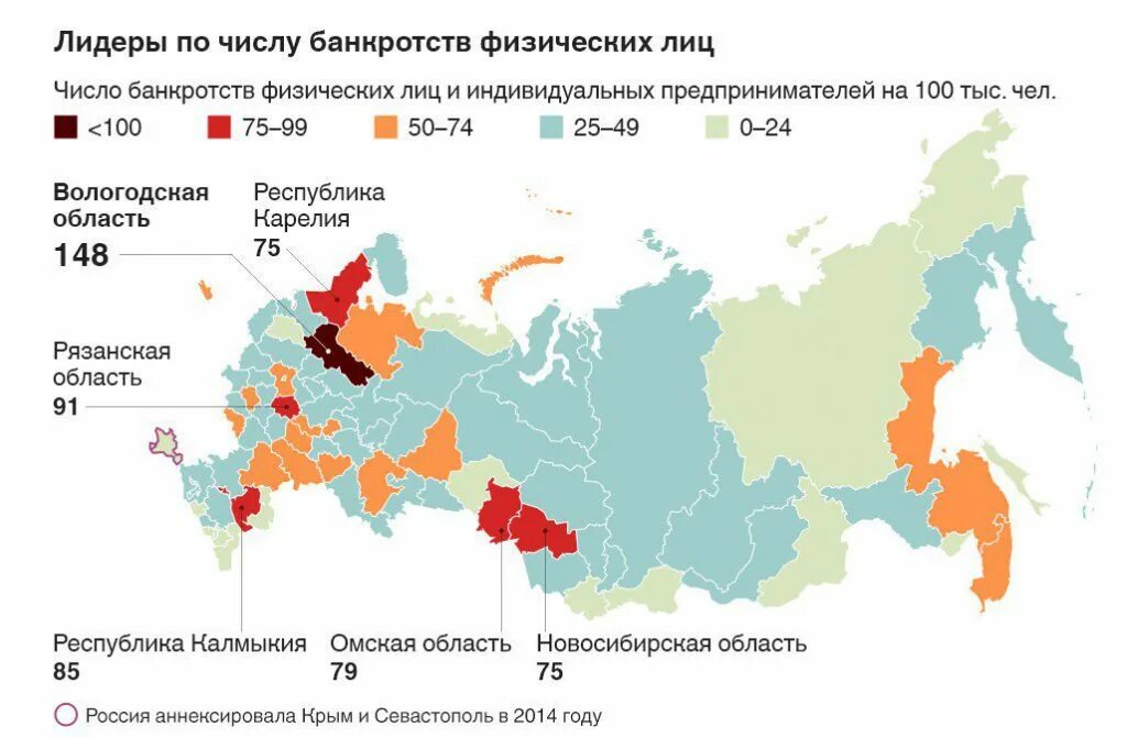 Статистика банкротства в России. Банкротство физических лиц статистика. Число банкротств по регионам. Статистика по банкротству физических лиц 2020. Статистика банкротства физических